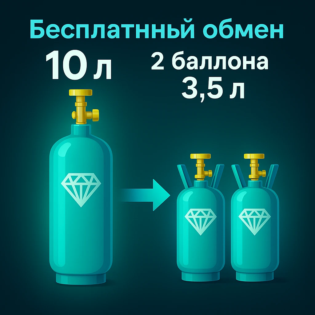 Бесплатный обмен